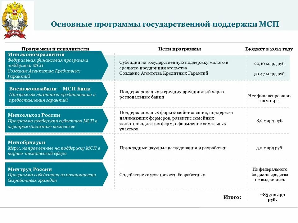 Государственная поддержка малого и среднего предпринимательства. Программы государственной поддержки. поддержка малых и средних предприятий. государственная поддержка. госпрограммы поддержки малого бизнеса.