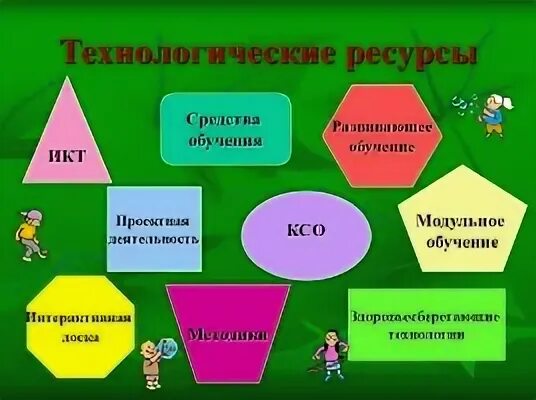 Технологические ресурсы