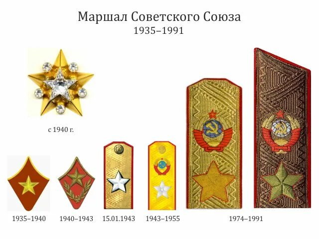 Первому звание маршала советского. Звание Маршала советского Союза. Погоны Генерала армии советского Союза. Воинские звания Маршал РФ. Генерал Маршал звание.