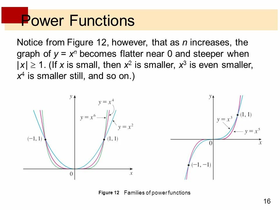 Функция. Функция Power. Функция Pow. Steeper graph. Функция повер