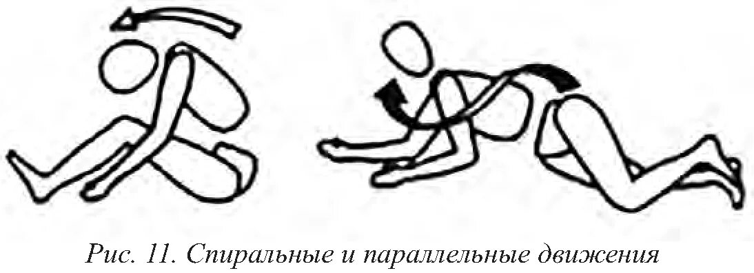 Наши пути параллельно движутся. Параллельное движение. Движения человека и спираль. Боковое движение ла. Рисунок 15. Параллельные и спиральные движения.