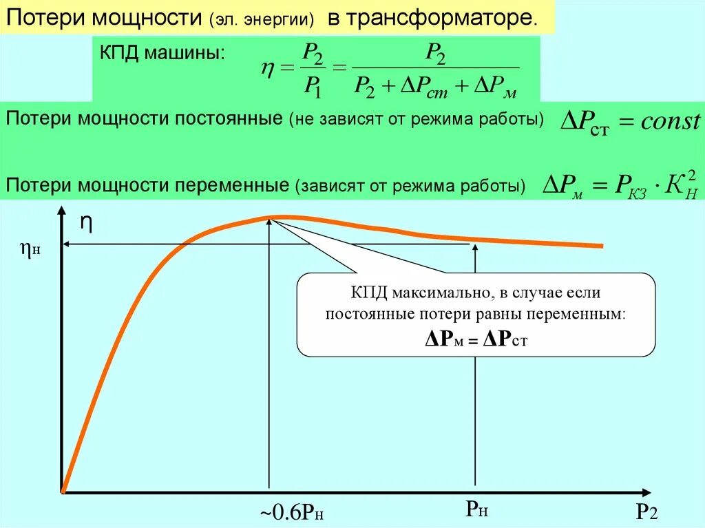 Полоса максимальной мощности. Зависимость мощности нагрузки от тока нагрузки. Потери мощности в трансформаторе. Зависимость КПД трансформатора от мощности. Потери мощности и КПД трансформатора.