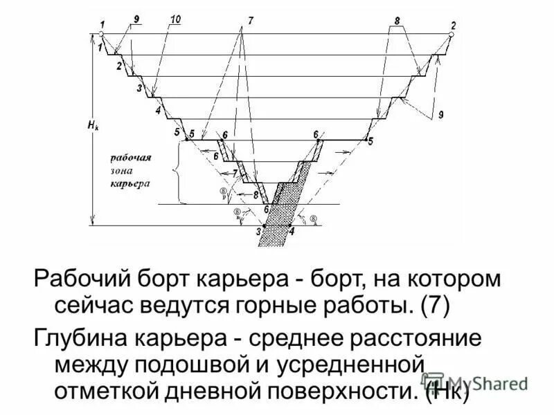 Схема принятия управленческих решений. Процесс определяющий работу элемента. Процессы планирования проекта. Понятие бизнес-процесса. Элементы и этапы процесса моделирования.