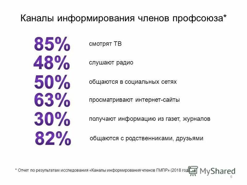 Каналы информирования. Каналы информирования. Каналы информирования населения. Каналы информирования. Способ информирования рынка труда.