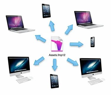Other devices