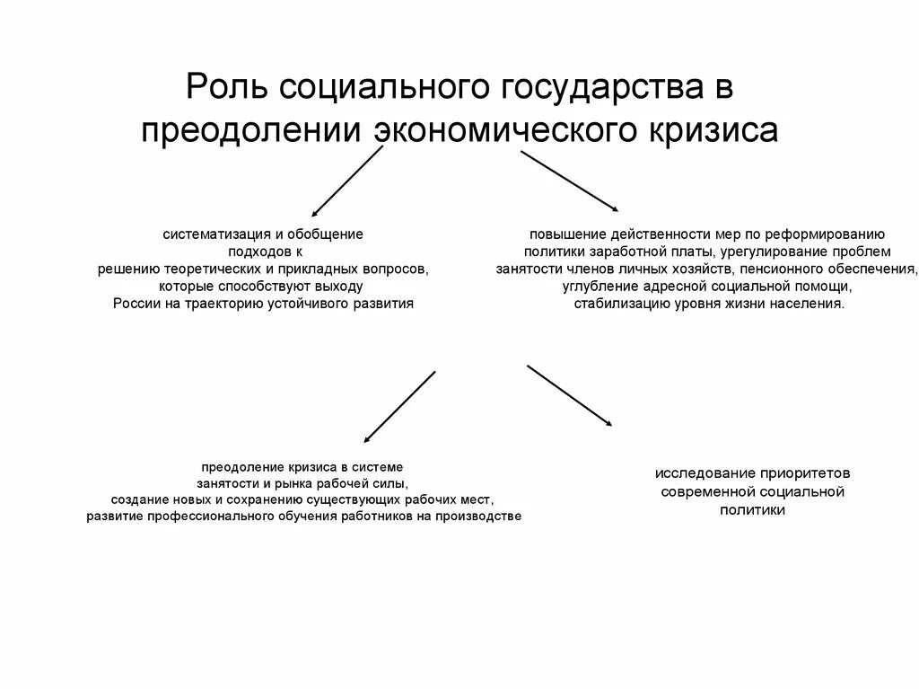 Экономическая основа политики социального государства. Экономическая основа социального государства. Экономическая основа социальной политики государства. Построение социального государства. Проблемы создания социального государства.