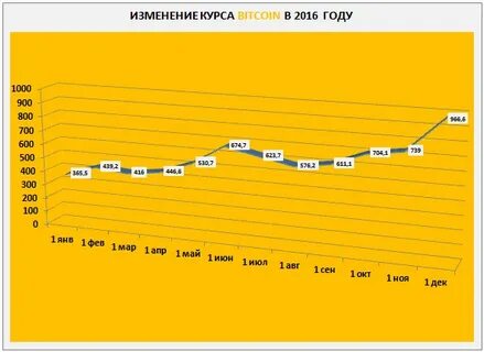 Раз курс