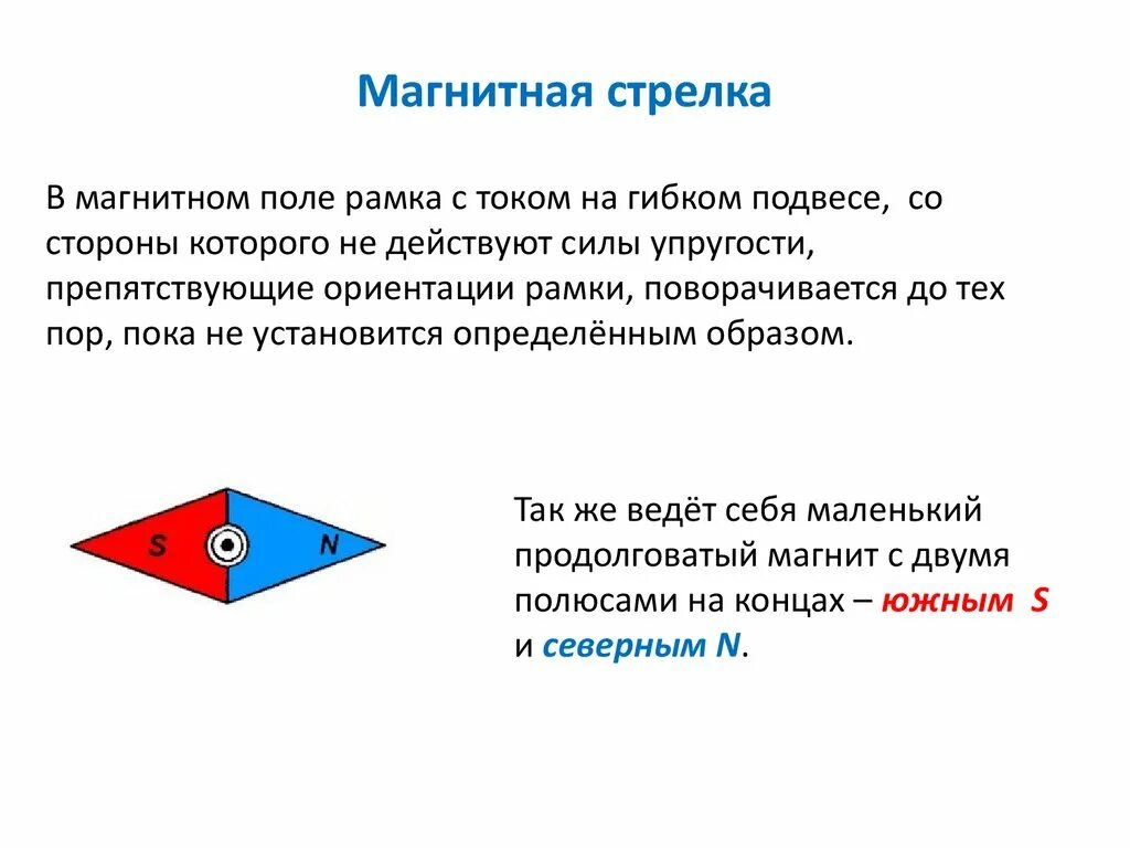 Что нужно сделать чтобы магнитная стрелка расположенная. Как устанавливается стрелка в магнитном поле. Магнитные стрелки. Магнитная стрелка в магнитном поле. Магнитные стрелки в магнитном поле.