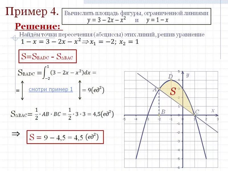 Пример y x 2