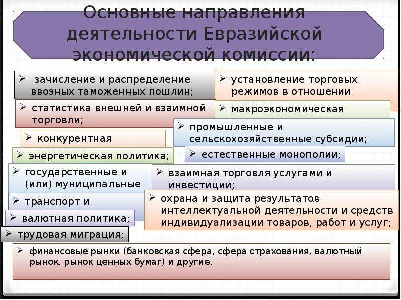 Деятельность ЕАЭС. Направление работы ЕАЭС. Основная деятельность ЕАЭС. Основные направления работы. Направления деятельности комиссии