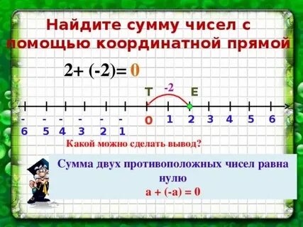 Найдите сумму 2 58 1 4