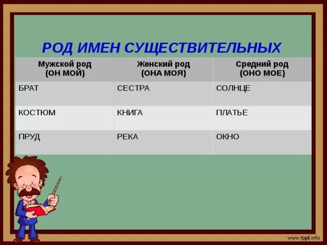 Окно какой род. Платье-костюм род существительного. Платье род существительного. Какого рода слово платье.