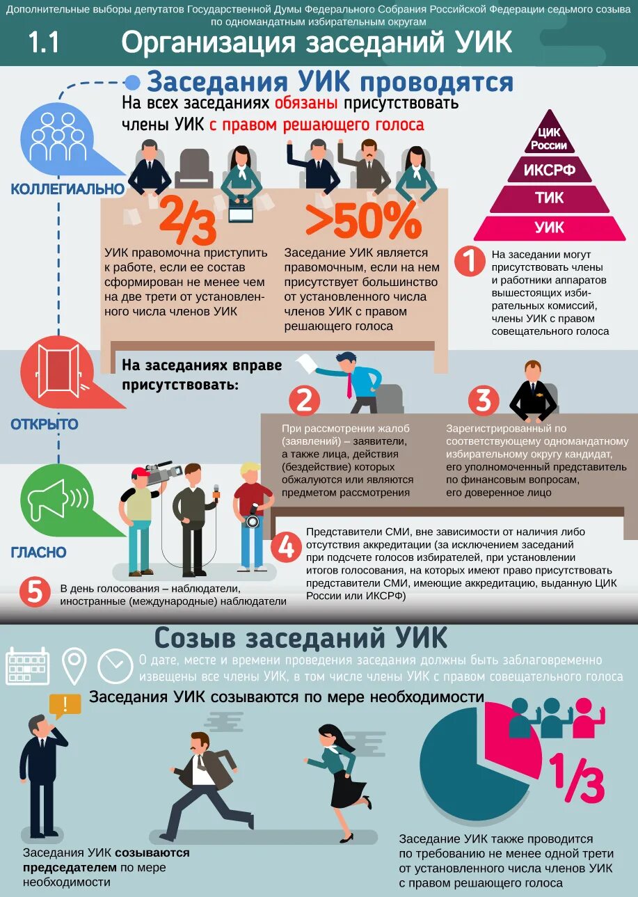 Какой подсчет голосов избирателей