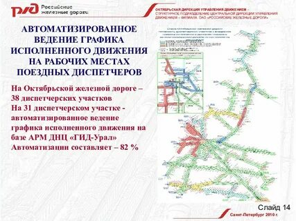 Управление октябрьской дороги