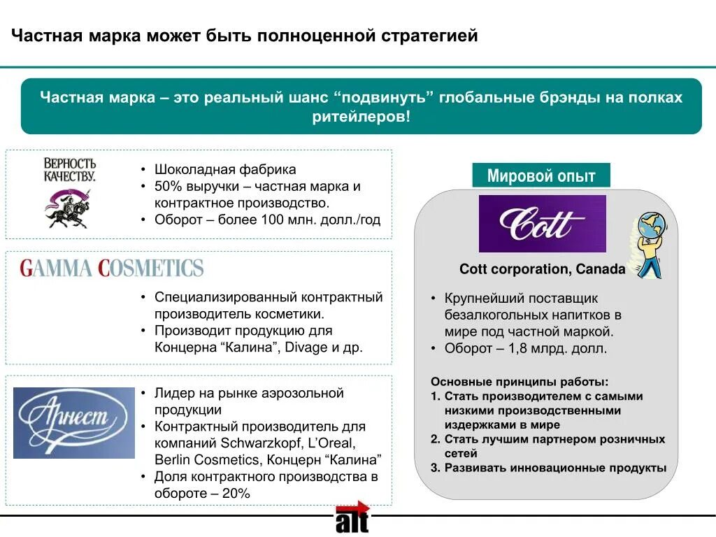 Свободный частный производитель. Частная торговая марка. Частная марка пример. Частный бренд. Примеры частных марок.