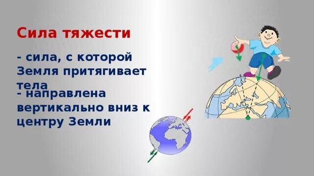 Сила тяжести направлена к центру земли