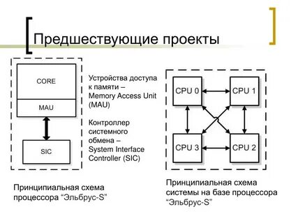 Принципиальная неразрешимость проблем