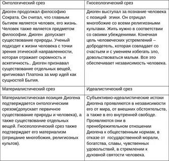 Он скептик и материалист