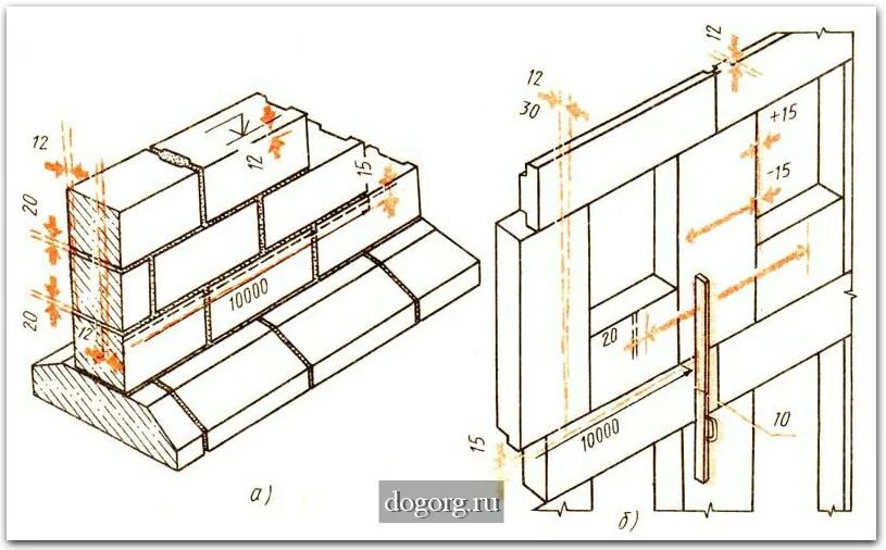 перевязка швов блоков фбс. монтаж сборных ленточных фундаментов схема. ленточный фундамент фл фбс. гидроизоляция швов фбс. перевязка швов блоков фбс.