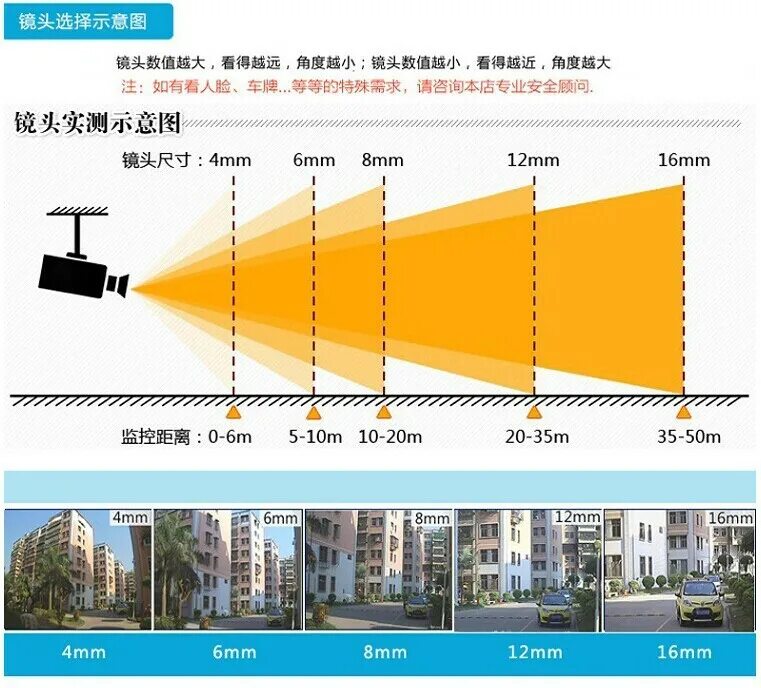 объектив 3,6мм дальность. фокусное расстояние объектива 4 мм. фокусное расстояние объектива 4 мм. фокусное расстояние камеры видеонаблюдения и угол обзора. камера линза 2.
