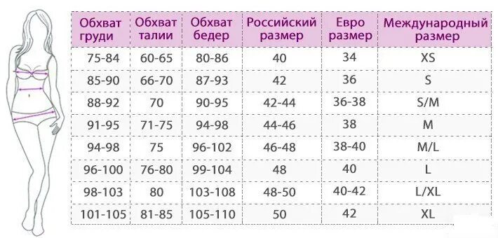 Размер груди и талии. Размеры на одежде расшифровка таблица. Китайские размеры одежды на русские таблица для женщин. Размерная сетка обуви fischer. Таблица российских размеров.