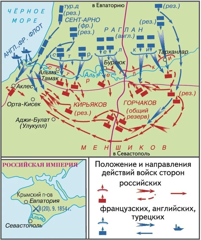 Решающее сражение состоялось 27 августа 1854 г. Битва на реке альме 1854. сражение на альме 1854 карта.