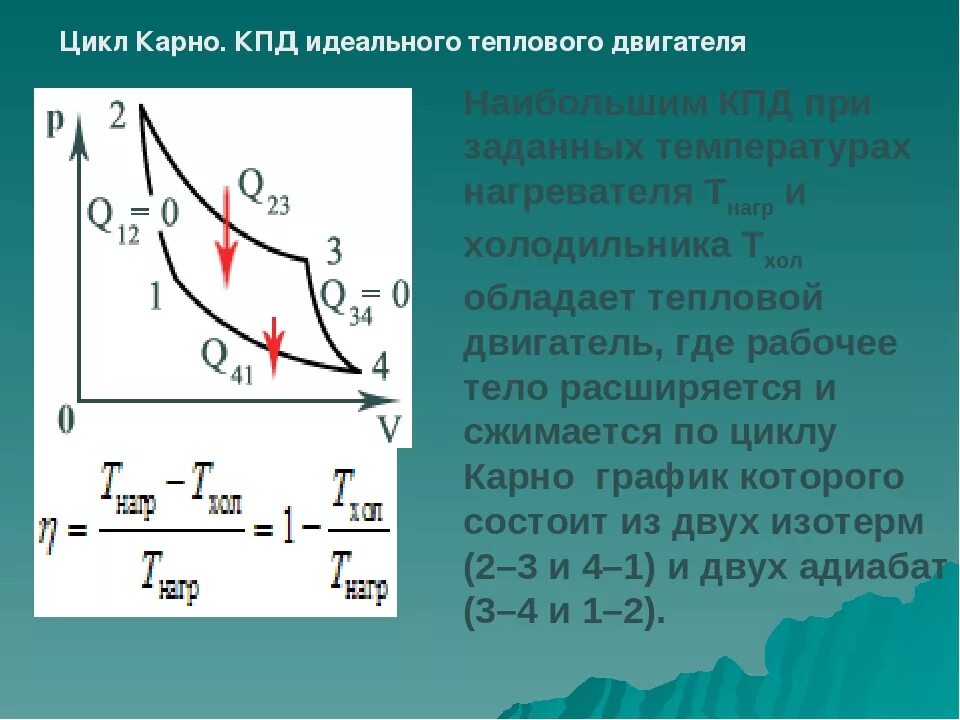 В идеальной тепловой машине абсолютная. Тепловые машины цикл Карно. КПД цикла Карно холодильника. Идеальные тепловые двигатели цикл Карно. КПД тепловых машин цикл Карно.