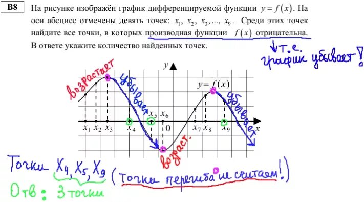 На рисунке изображен график функции решу егэ. Графики дифференцированных функций. График решений задач по математике ЕГЭ. Математика (ЕГЭ). График дифференцируемой функции.