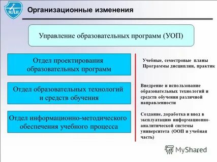 Управление образовательных программ