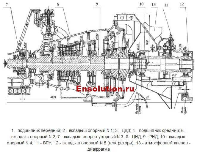 Т 100 120. Турбина т-100-130 цвд. опорно-упорный подшипник турбины т-100. турбина паровая р-50-130. турбина т-100/120-130 цвд.