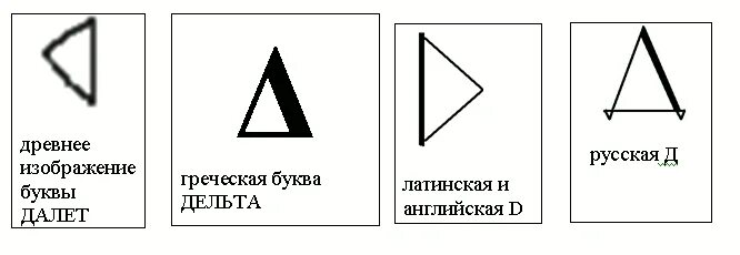 Дельта символ. Дельта буква. Греческий символ Дельта. Дельта буква греческого алфавита. Дельта скопировать символ