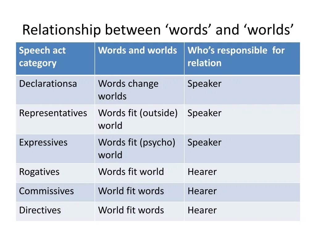 Способ применения the act the act. Direct and indirect speech acts. indirect speech act. speech acts. speech act theory.