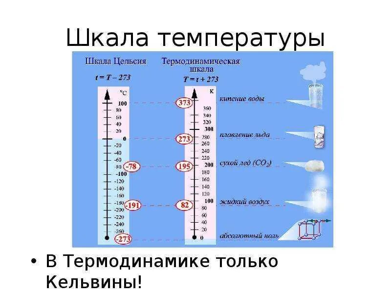 Доклад шкала цельсия. Шкала Цельсия и шкала Кельвина. Шкала температур Кельвина. Температурная шкала Цельсия. Темпертарная шкала Кельвин.