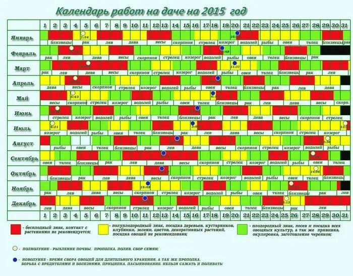 Садовый календарь. Лунный календарь. Календарь для работы. Лунный посевной календарь. Календарь работ садовода