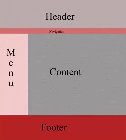 Готовый html блок. Блочная верстка. макеты сайтов для блочной верстки. блочная верстка сайта. верстка сайта блоками.
