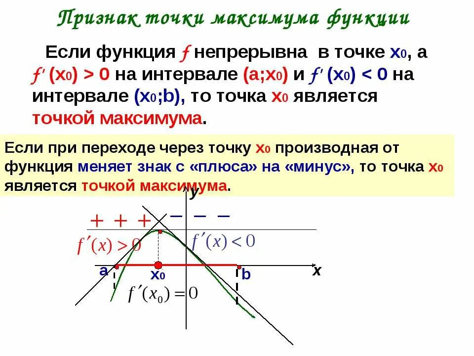 В точке х0 5 функция