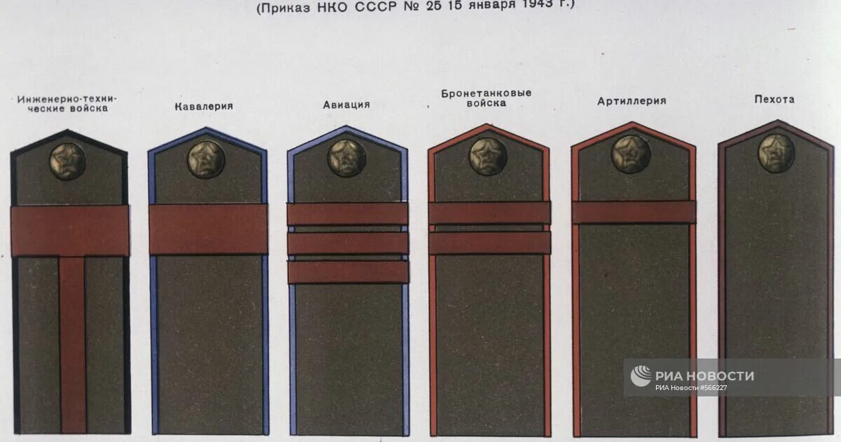 История погон. Погоны и звания в армии СССР после 1943. Погоны сержанта Советской армии 1941-1945. Погоны офицеров Советской армии после 1943 года. Погоны и звания в армии СССР 1943 года.