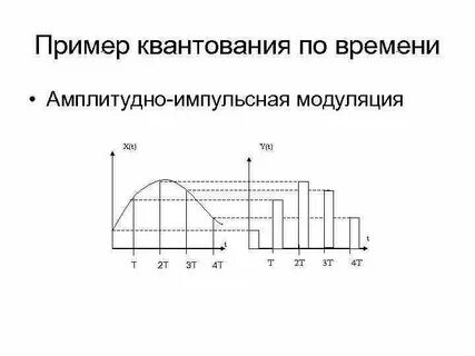 Человек квантования
