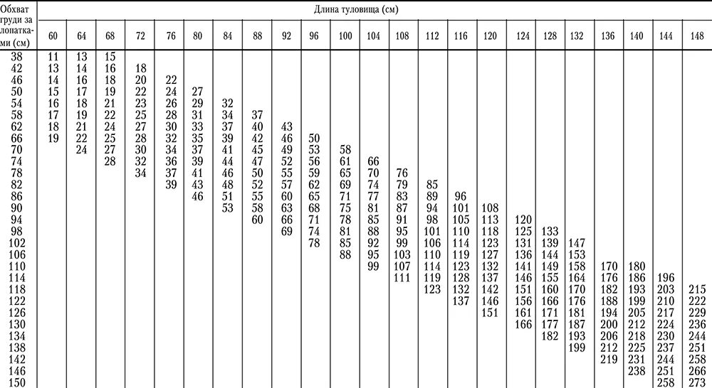Таблица свиней живым весом. Таблица измерения веса молодняка КРС. Таблица измерения поросят для определения веса. Таблица измерения живого веса КРС. Таблица измерения живого веса Быков.