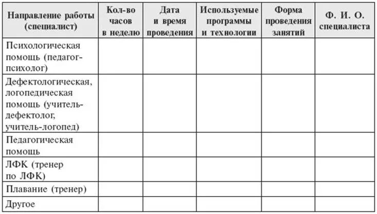 Индивидуальные образовательные маршруты логопеда