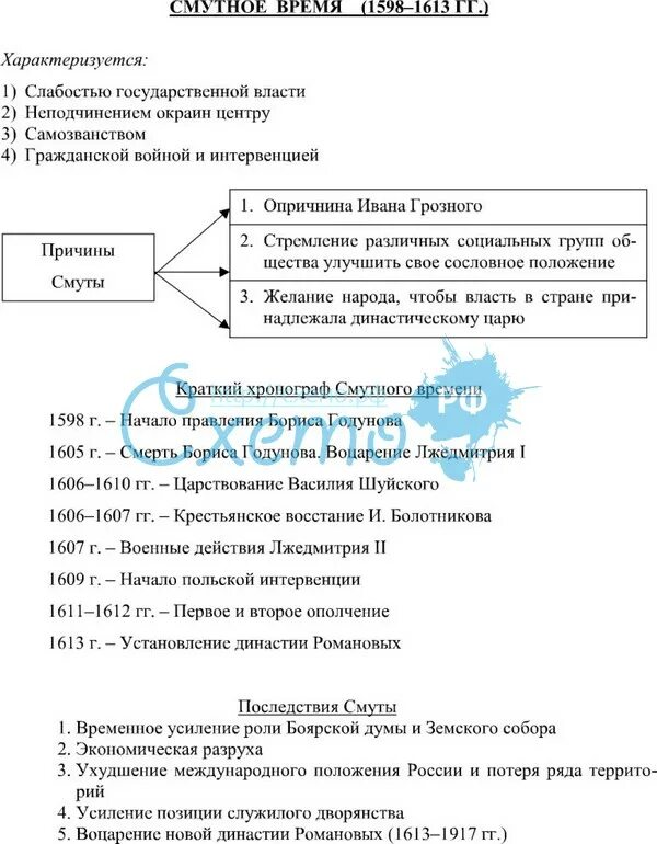 Таблица смута 7 класс история России. Таблица смута в России в 17 веке. Смута в России схема. Причины смуты схема. Смута описание