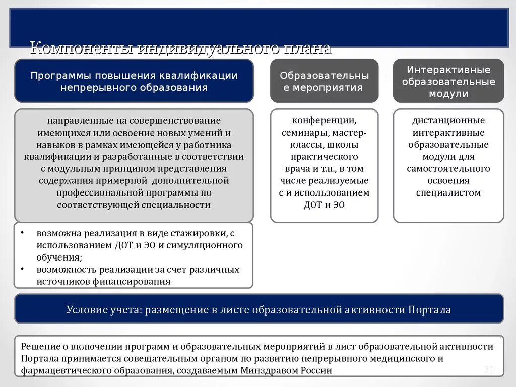 Программа повышения квалификации это. По программе повышения квалификации. Повышение квалификации мероприятия. Учебный план программы повышения квалификации. Компоненты системы непрерывного образования.