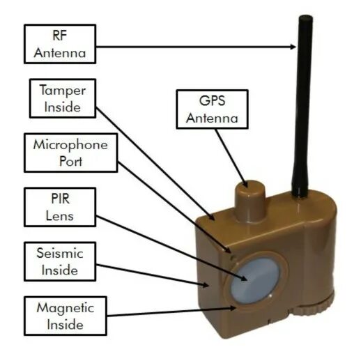 Ground sensor. Ground sensor