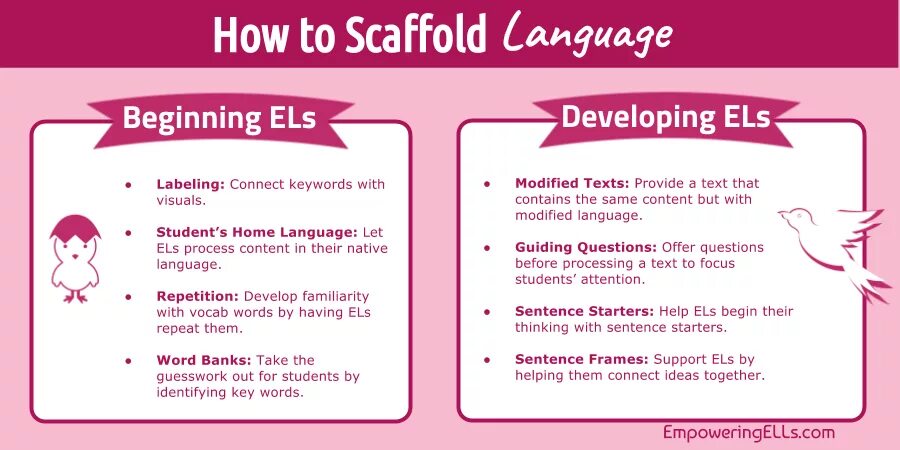 Apply sentence. Scaffolding in teaching English. Скаффолдинг в обучении. Scaffolding Strategies. Scaffolding in Education.