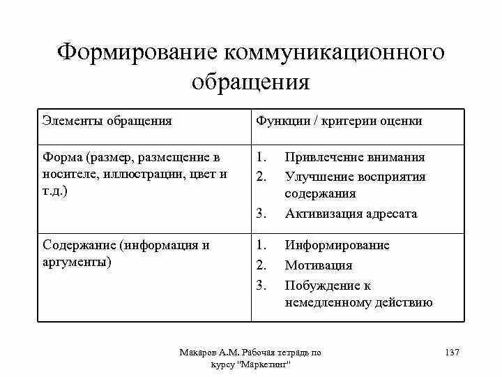 Какие функции выполняет обращение. Функции обращения. Функции обращения с примерами. Обращение функции обращения. Оценочное обращение примеры.