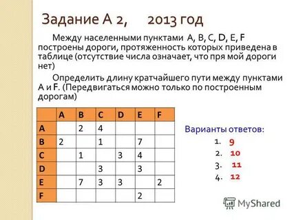 Между населенными пунктами число