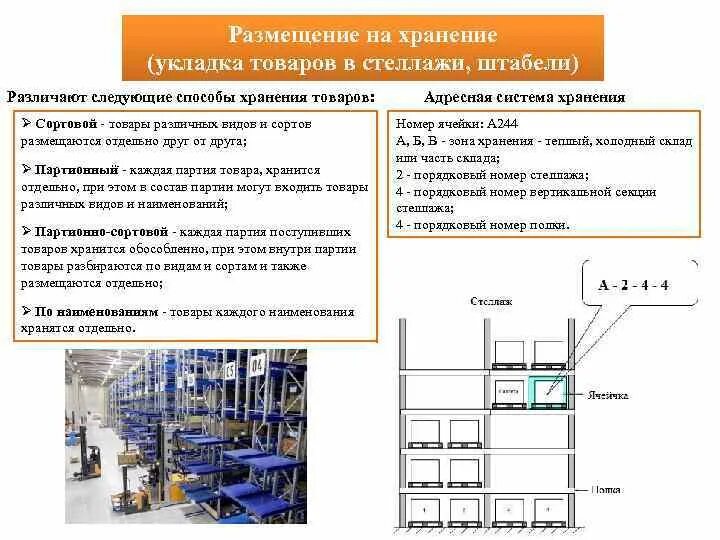 Сколько хранить коробку