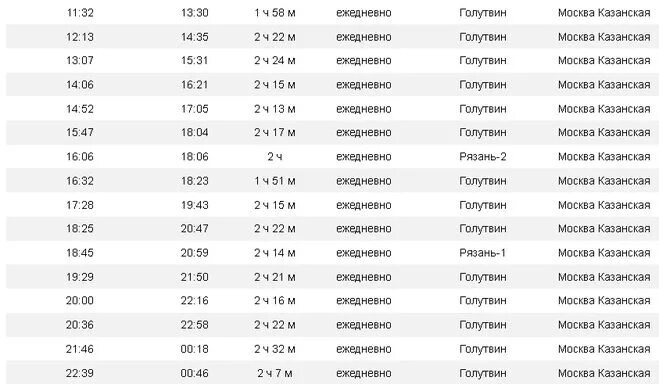 Расписание электричек москва рязань экспресс с казанского. Расписание электричек Голутвин Рязань. Казанский вокзал расписание электричек. Расписание электричек с Казанского вокзала на Голутвин. Электричка Казанский вокзал Голутвин.