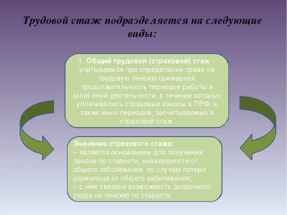 Трудовой и страховой стаж. Трудовой и страховой стаж различия. Общий страховой стаж и общий трудовой стаж. Понятие и виды трудового стажа.