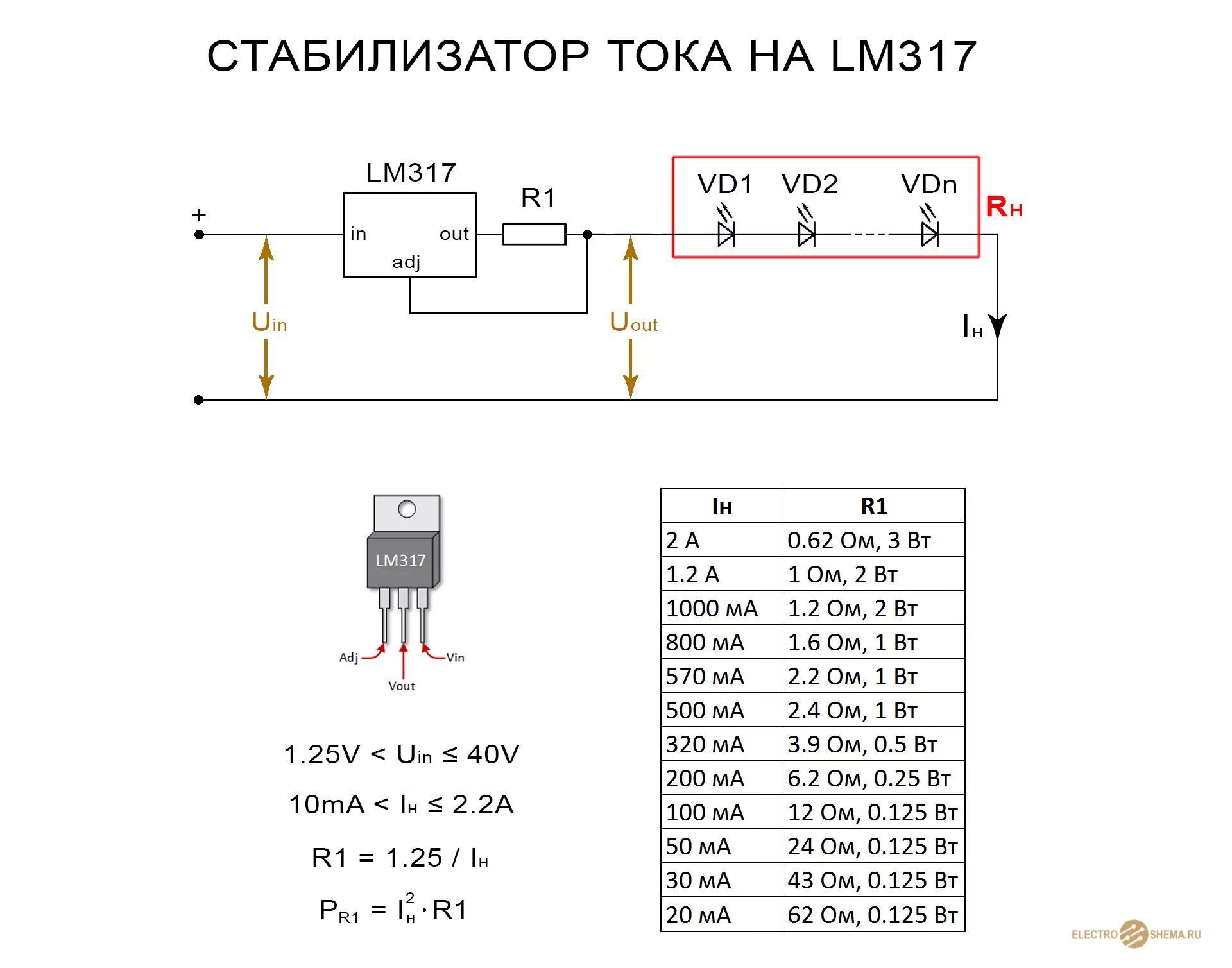 Стабилизатор тока и напряжения на lm317 схема. Стабилизатор тока на lm317 для светодиодов. Схема включения lm317 стабилизатор тока. Схемы стабилизаторов на lm317 со светодиодом.